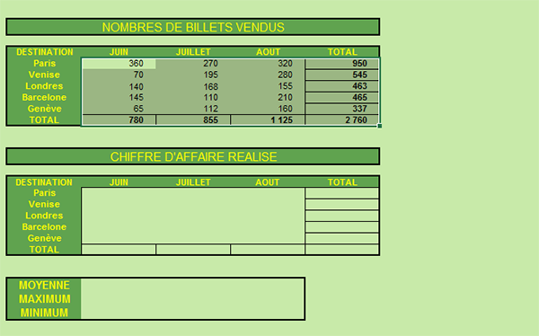 Sommes automatiques groupées et rapides