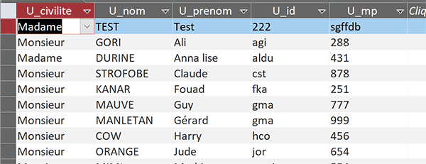 Table Access des utilisateurs pour informations de connexion aux comptes personnels