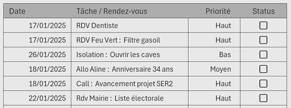Tableau Excel des cases à cocher