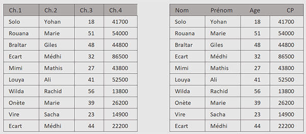 Prélever toutes les lignes du tableau Excel sauf la première