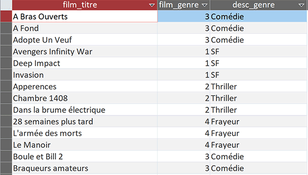 Table Access avec codes catégories traduits en textes