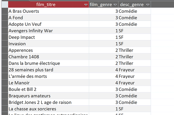 Traduction des numéros en toutes lettres grâce à la fonction Access Choisir