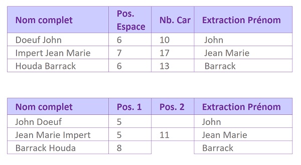 Traiter chaînes de caractères pour séparer information sur espace grâce aux fonctions Excel