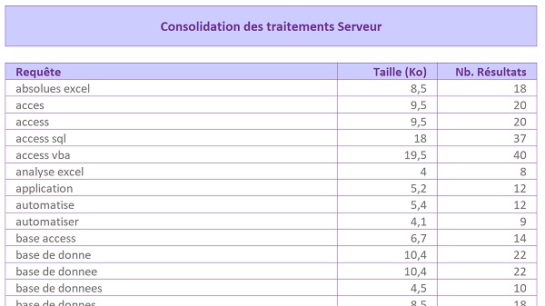 Application VBA Excel pour récolter et consolider les données contenues dans des fichiers externes