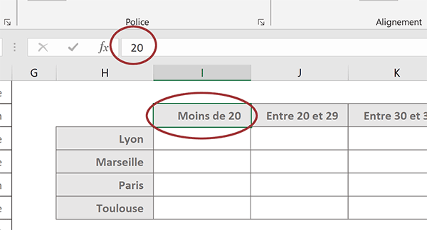 Format de cellule Excel personnalisé pour décrire la valeur numérique