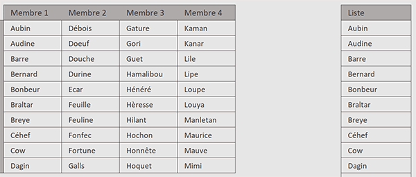 Fonction VBA Excel pour transformer un tableau en une liste de données