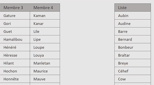 Transformer un tableau Excel en liste verticale triée par le code VBA