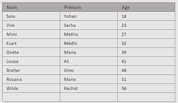 Données uniques regroupées et triées par formule Excel
