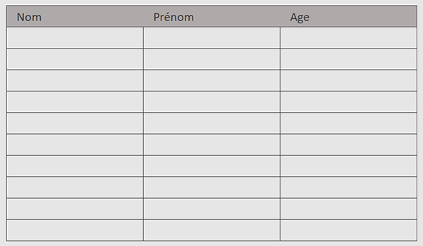 Tableau Excel pour trier les données consolidées