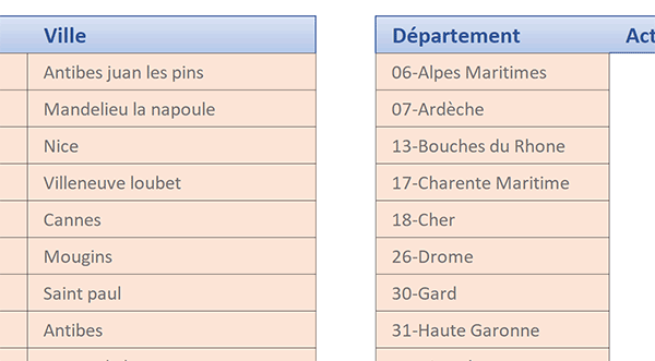 Extraction des textes triés par ordre croissant avec formule matricielle Excel