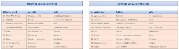 Trier les tableaux Excel par calculs matriciels