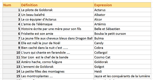 Tableau Excel à trier par le code Visual Basic