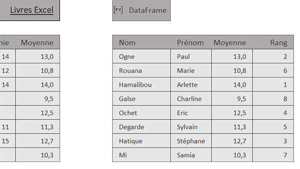 Calculs de rangs et classements par formule Python dans Excel