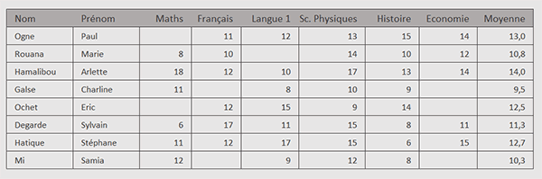 Tableau Excel des moyennes générales