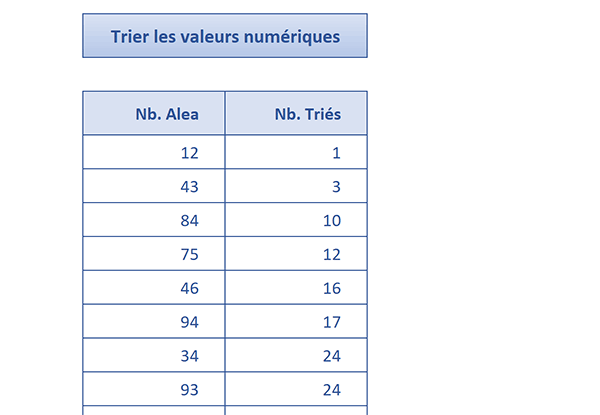 Trier les valeurs numériques par ordre croissant avec formule matricielle Excel