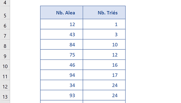 Réorganiser les nombres par ordre croissant avec formule matricielle Excel et fonction Petite Valeur