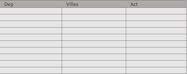 Feuille Excel pour créer les sources de données des listes déroulantes à relier entre elles