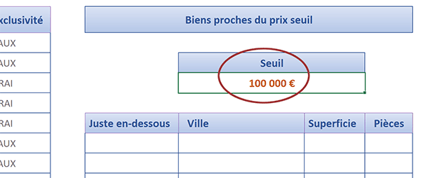 Budget maximum pour extraire les biens immobiliers aux prix proches dans base de données Excel