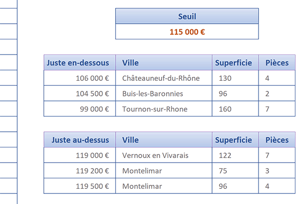 Extraction Excel des biens immobiliers dont les prix sont au plus proche du budget client