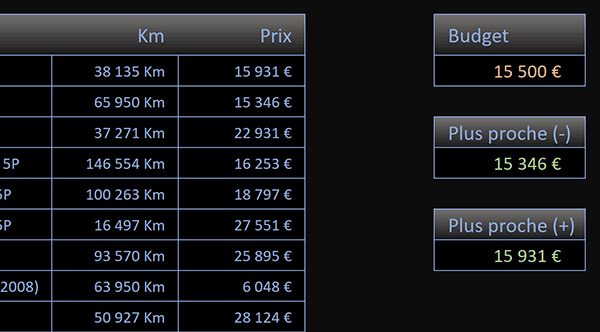 Extraire les prix les plus proches directement inférieurs ou supérieurs avec Excel