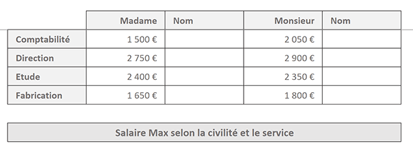 Extraire les salaires les plus grands par service et par civilité par calculs matriciels Excel