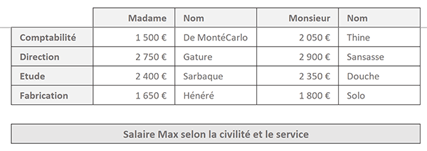 Extraire les données textuelles attachées aux plus grandes valeurs par calculs matriciels Excel