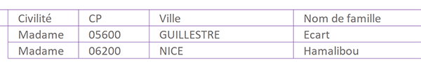 Archives des inscriptions dans base de données Excel par code VBA