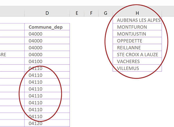 Extraire toutes les villes correspondant à un code postal saisi par le code VBA Excel