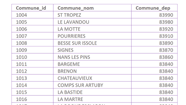 Base de données Excel des villes à faire correspondre automatiquement avec les codes postaux saisis