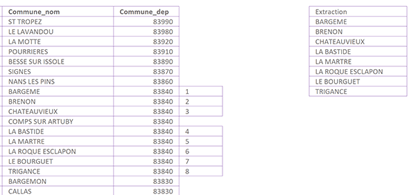 Extraire les villes du code postal saisi grâce aux fonctions Excel de recherche Index et Equiv