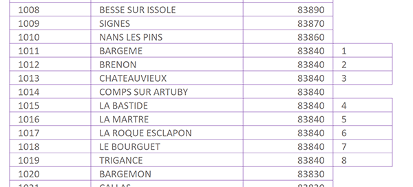 Repérer dans la base de données Excel les villes correspondant au code postal saisi par calcul