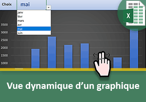 Adapter dynamiquement la vue d un graphique Excel
