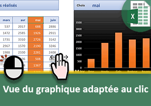 Adapter la vue du graphique au clic dans une colonne