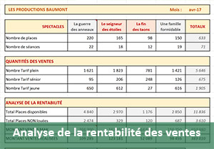 Analyse de la rentabilité des ventes avec Excel