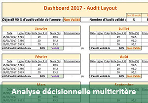Analyse décisionnelle multicritère Excel