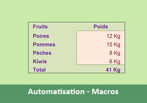 Apprendre à créer des macros Excel pour automatiser les tâches