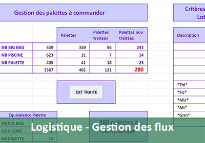 Automatiser les prévisions logistiques avec Excel