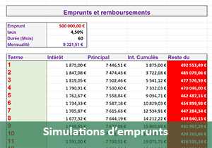 Calculs de remboursements de prêts avec Excel