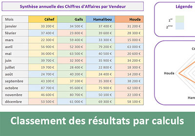 Classement des résultats par calculs dynamiques Excel