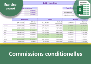 Commissions conditionnelles sur objectifs