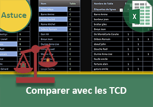 Comparer des données avec les tableaux croisés dynamiques