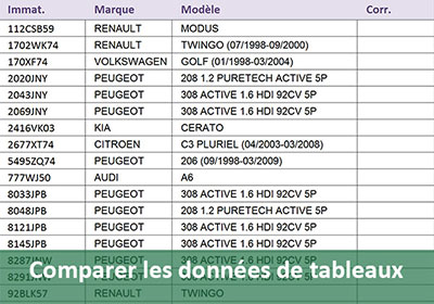 Comparer et consolider deux tableaux Excel