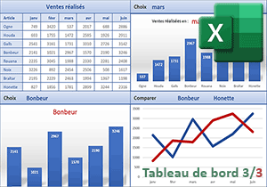 Comparer les résultats avec un graphique Excel interactif