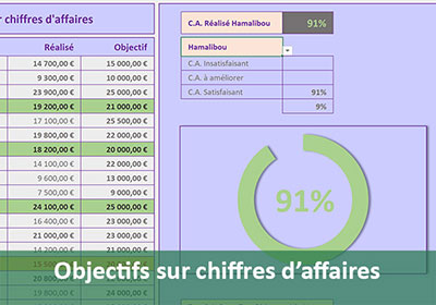 Contrôler les objectifs sur chiffres d affaires Excel