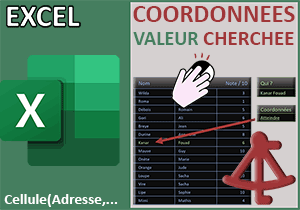 Coordonnées de la cellule cherchée par calcul Excel