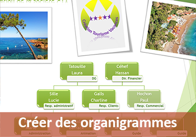 Créer des organigrammes avec Powerpoint