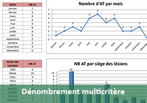 Dénombrement statistique multi-critères avec Excel