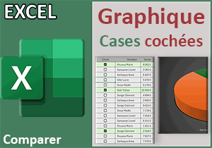 Enrichir un graphique Excel avec des cases à cocher