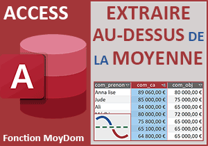 Extraire les résultats au-dessus de la moyenne