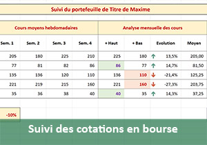 Gérer un portefeuille de titres cotés en bourse